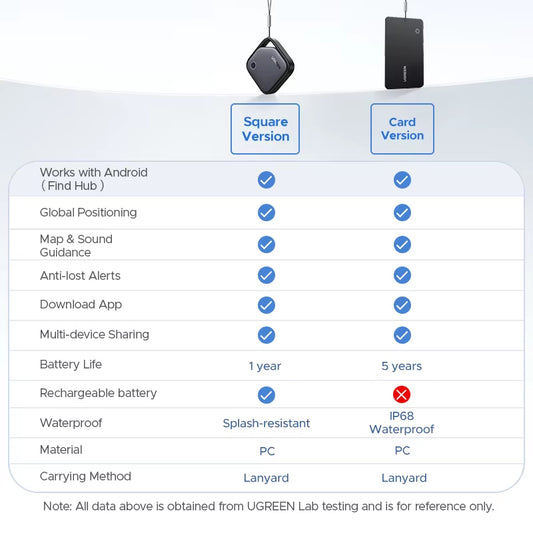 Google Tracker, Android Tracker Tags, Bluetooth Tracker, Smart Tag Tracking Device, Item Finder for Keys, Wallet, Luggage, Pets,